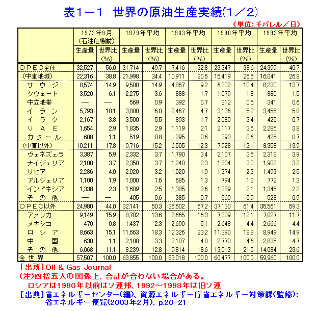 油价最新分析：国际局势、供需矛盾与未来走势预测