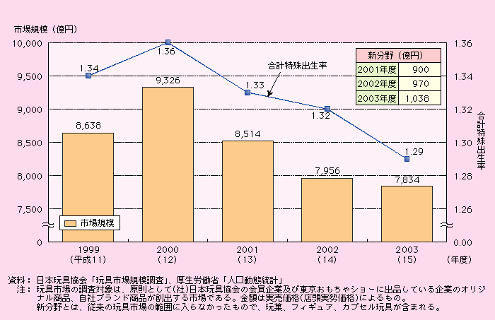 玩具市场最新动态：发展趋势、发展战略及安全问题分析