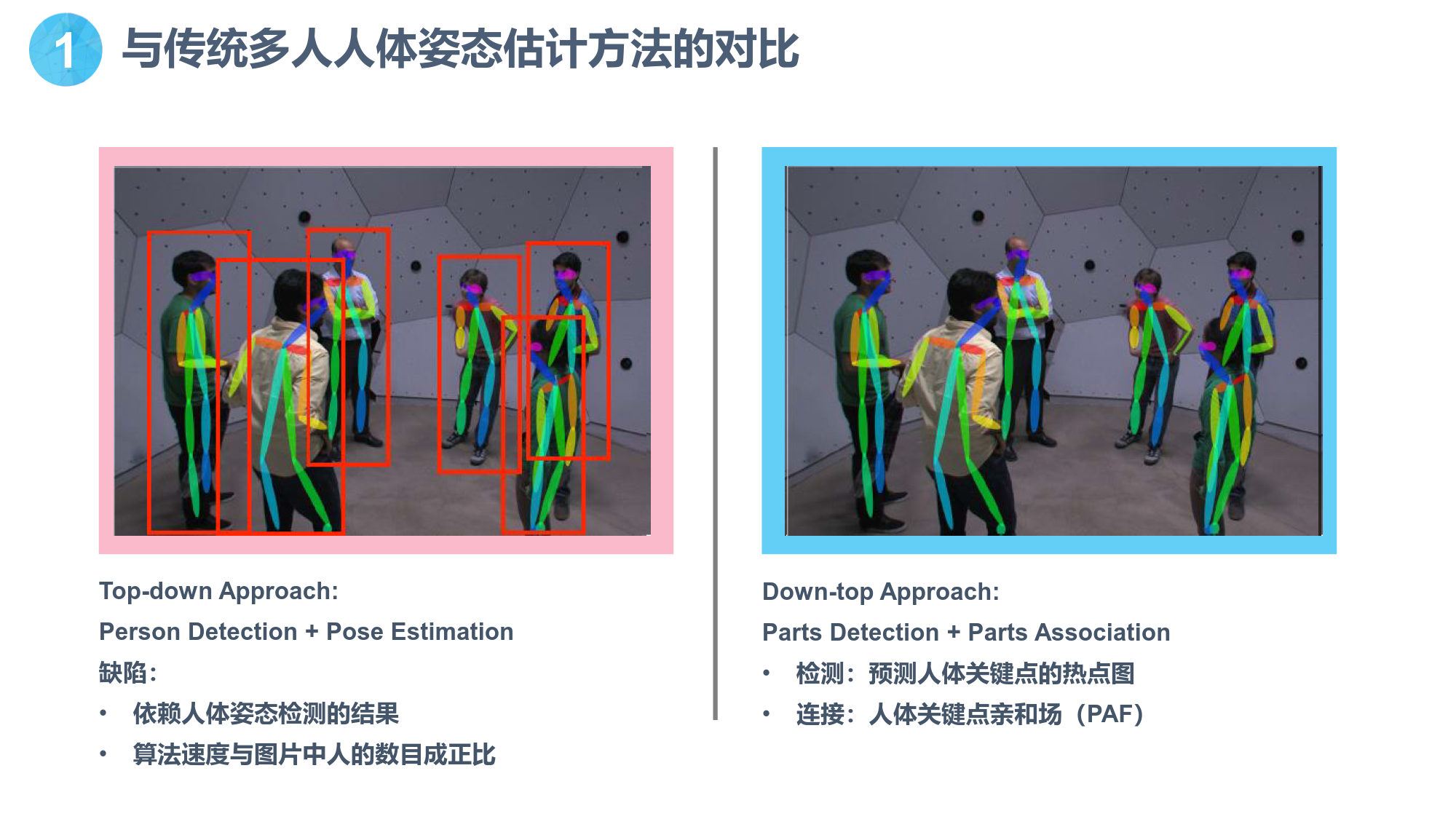 数字手势最新技术及应用趋势：从交互设计到未来展望