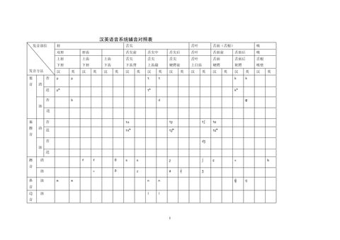 详解最新辅音表：汉语拼音辅音系统及学习方法