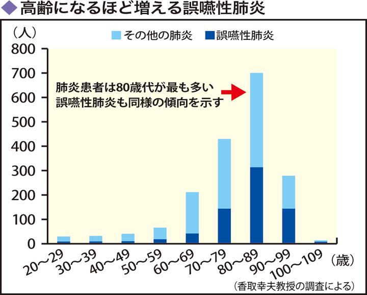 肺炎最新增减：数据解读与未来趋势分析