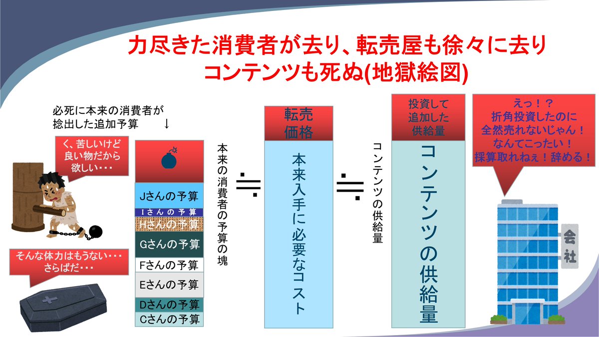 资产市场分析：最新剩商等级的全面分析