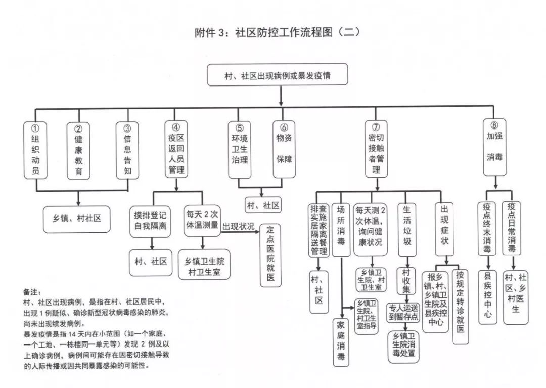 宿松最新肺炎疫情通报：防控措施、现状分析及未来展望