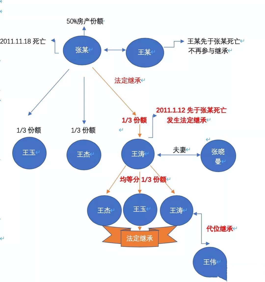 转继承最新解读：法律修订及实践中的挑战与应对