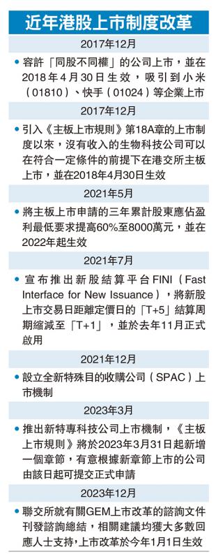 解读最新的新股号：投资机遇与风险并存的市场分析