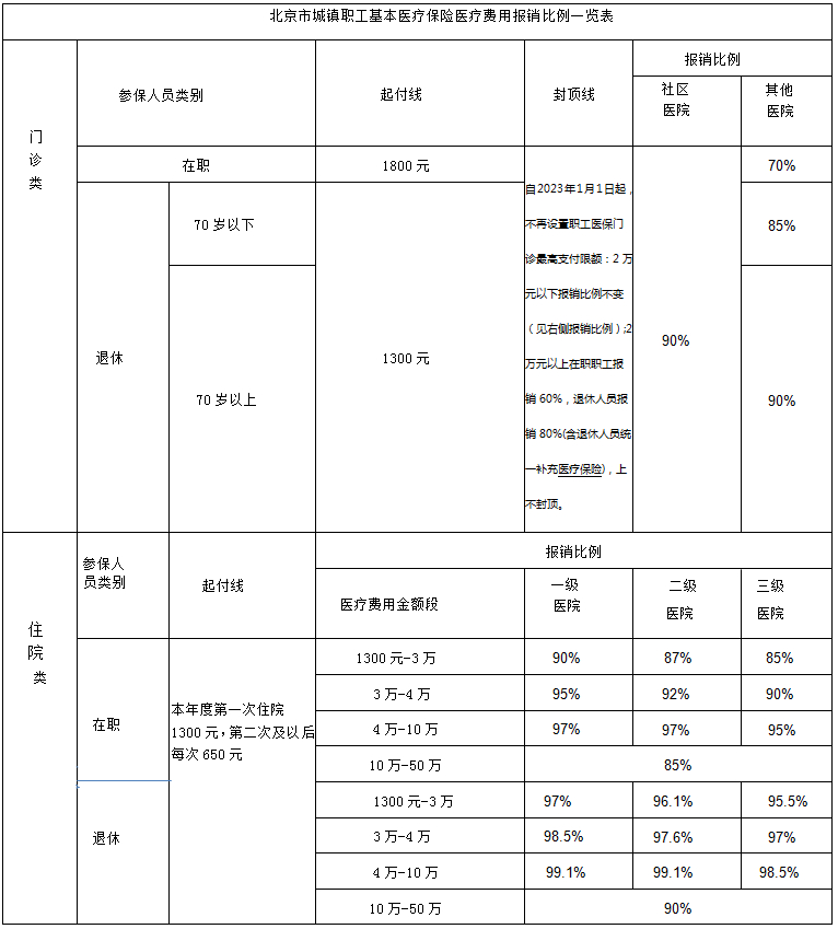 威海最新出院信息解读：政策变化、患者现状与未来趋势