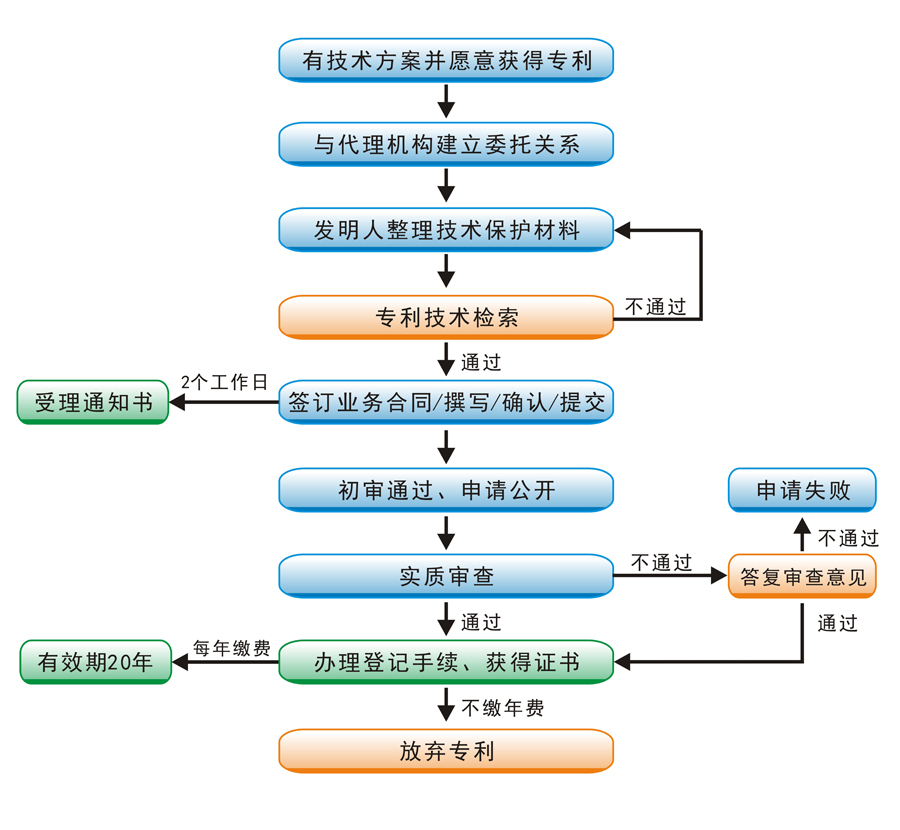 2025年1月 第3546页