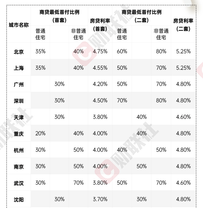 房产信息最新解读：政策调控下的市场趋势与未来展望