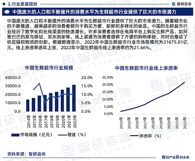 探秘深圳最新超市：消费升级下的新业态与发展趋势