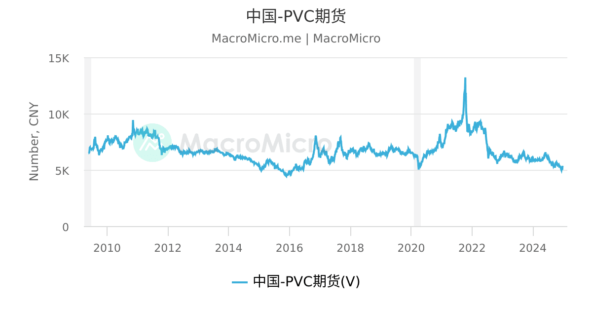 期货PVC最新行情深度解析：价格波动、市场走势及投资策略