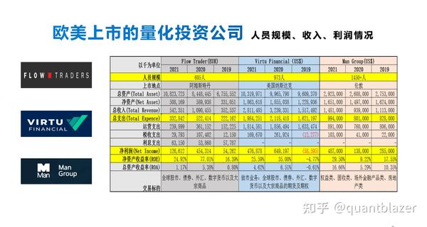 量化基金最新收益深度解析：策略、风险与未来趋势