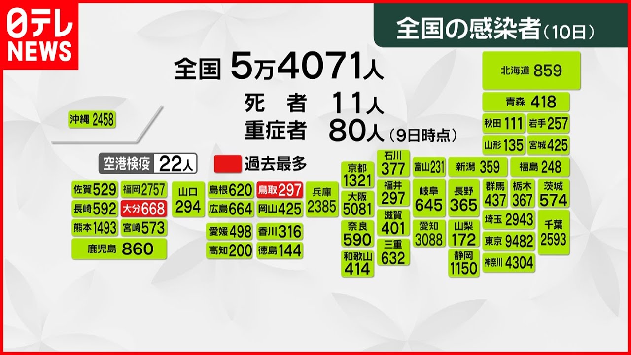 山西市最新疫情分析：防控措施、发展趋势及疾情风险的论述