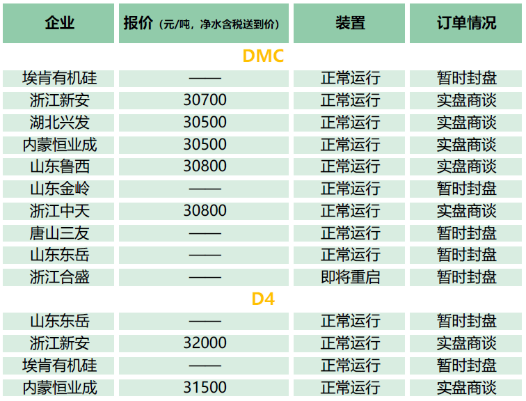 金属硅最新价：市场行情分析及未来趋势预测