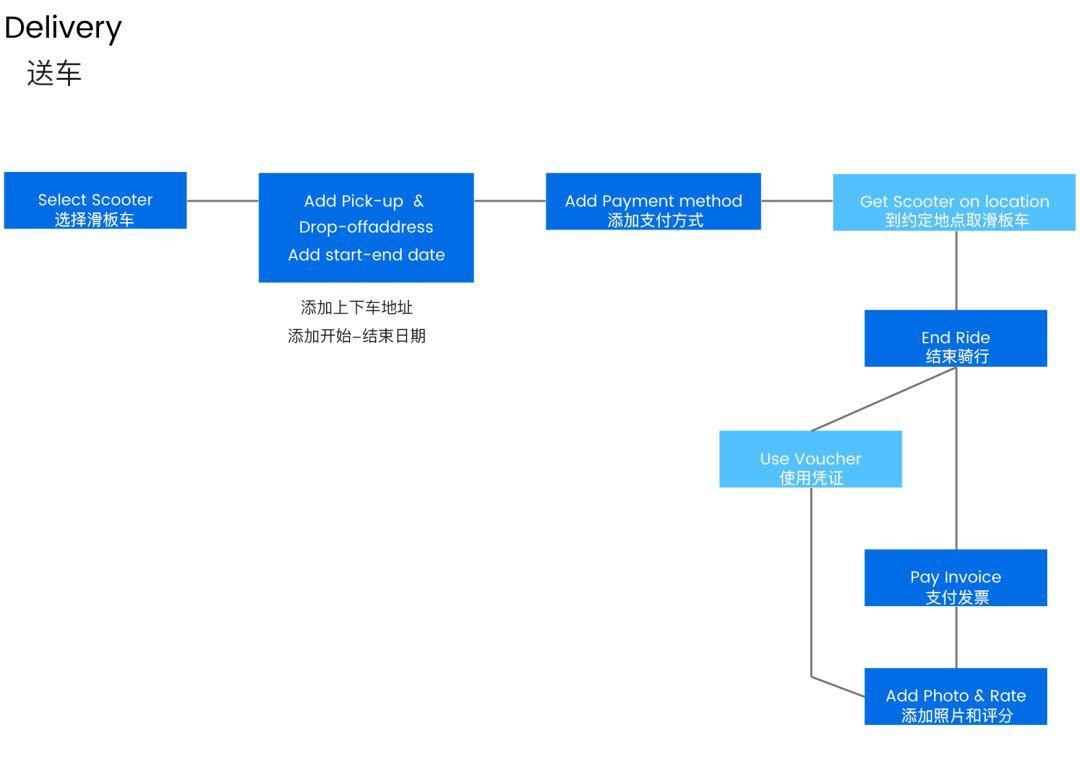 急寻同乘最新：拼车出行新趋势与挑战分析