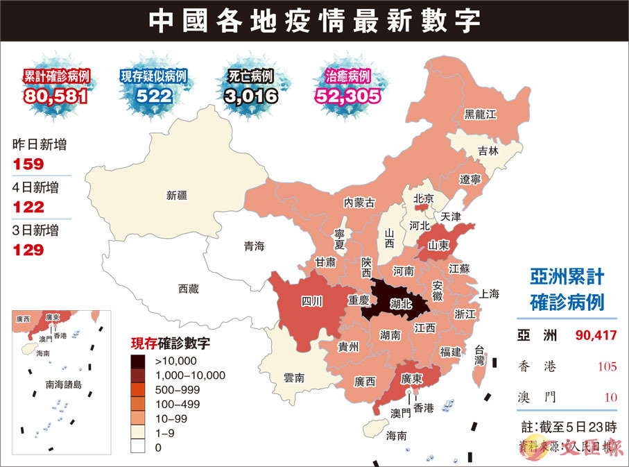 最新实时更新疫情：分析当前疫情变化与可能风险