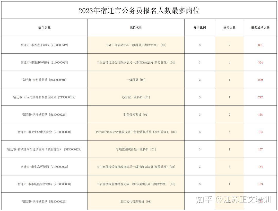 宿迁市最新考试信息汇总：解读考试政策、备考策略及未来趋势