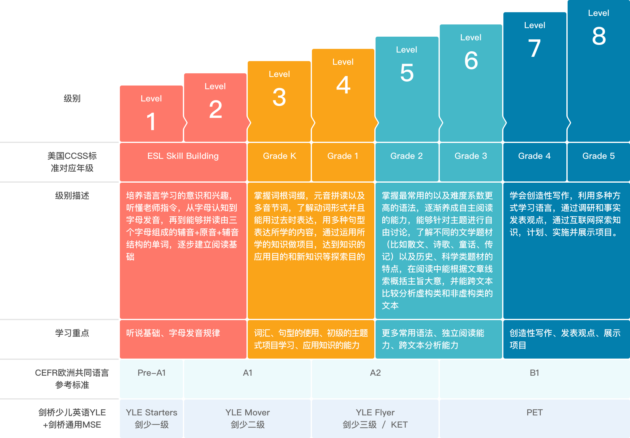 e会学最新动态：平台功能升级、课程体系革新及未来发展趋势预测