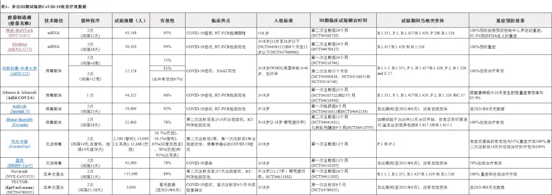 全球抗疫最新动态：病毒变异、疫苗接种与未来挑战