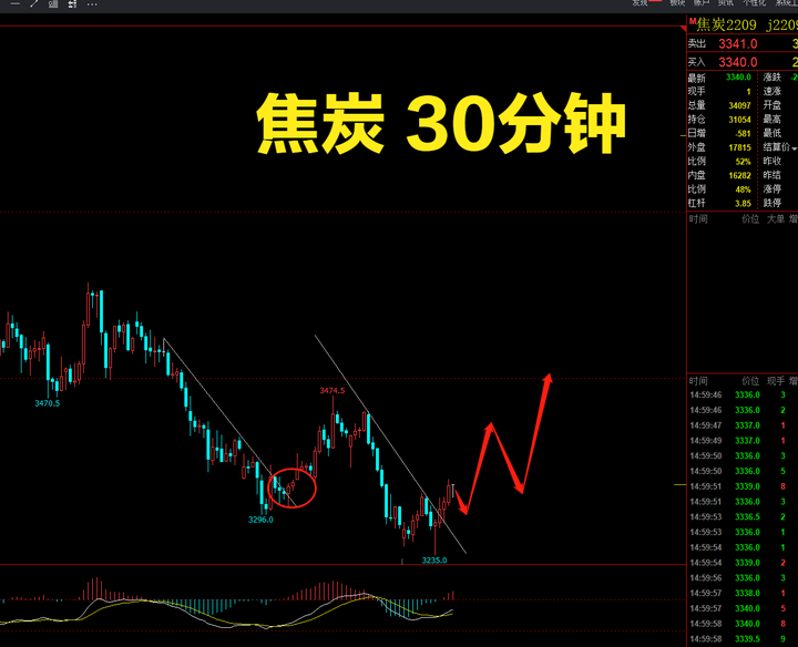 焦炭期货的最新分析：供需格局、价格波动与投资策略深度解读