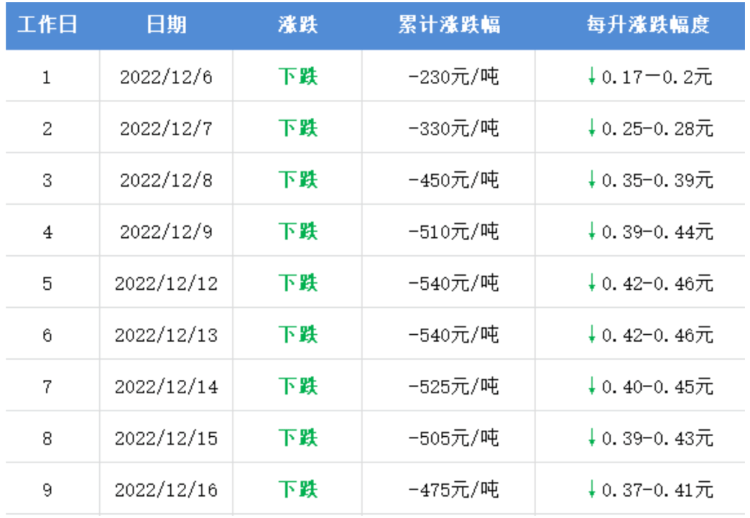 油价最新时间：国际油价波动对国内油价的影响及未来走势预测