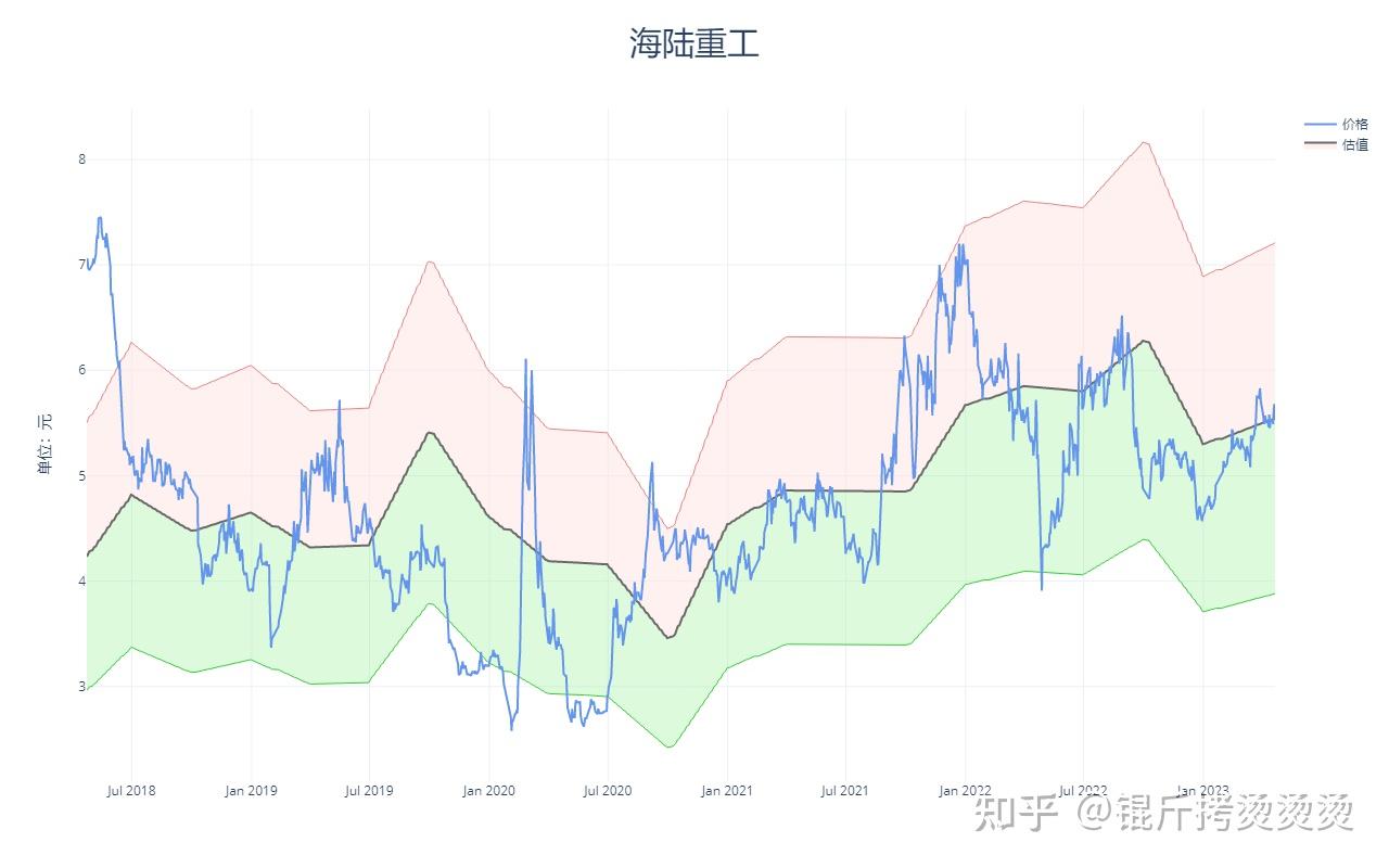 海陆重工股票最新消息：深度解读及未来走势预测