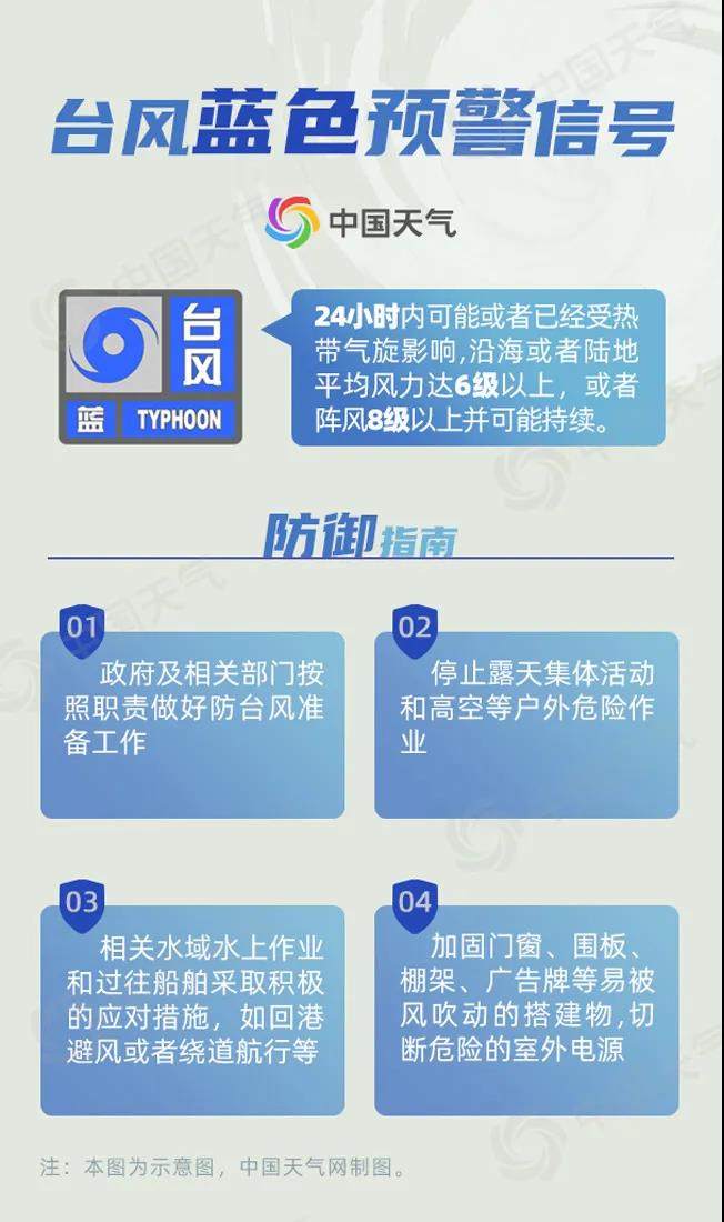 2023年最新台风预警信息详解：路径预测、防御指南及未来趋势