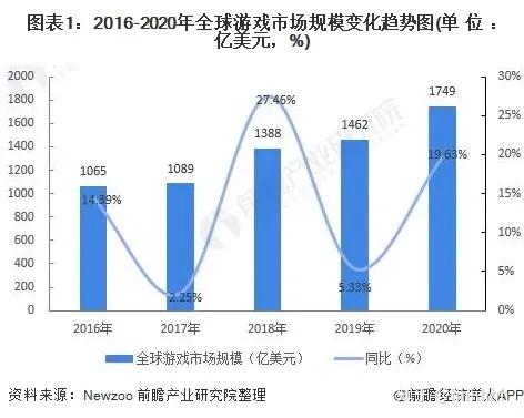 2019年不容错过的游戏推荐：年度最佳游戏盘点及未来趋势展望