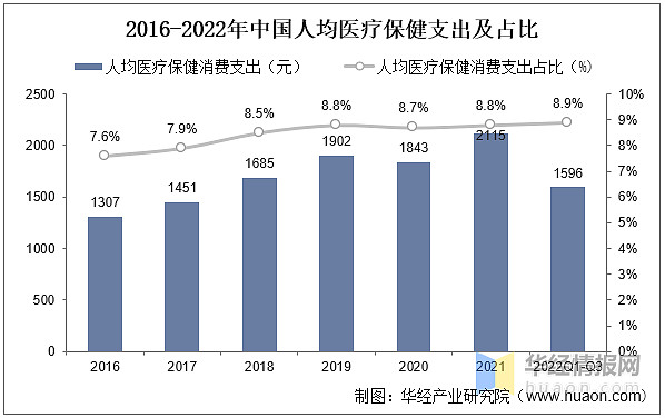 最新体检名单公布：解读体检结果的意义与未来健康管理趋势