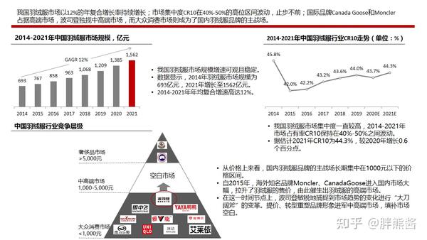 深度解析：北面羽绒最新款设计理念、保暖科技及未来趋势