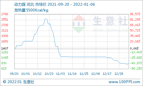 最新卖煤价格行情分析及未来走势预测：市场机遇与挑战并存