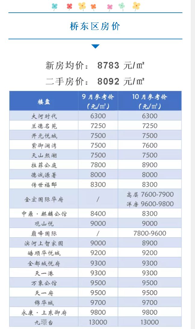 栾川房子最新资讯：价格走势、区域分析及未来展望