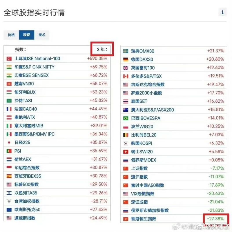 深度解析：1最新排名背后的数据、策略与未来趋势