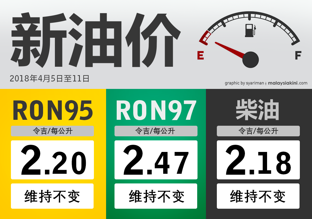 柴油油价调整最新消息价格查询：解读油价波动及未来走势