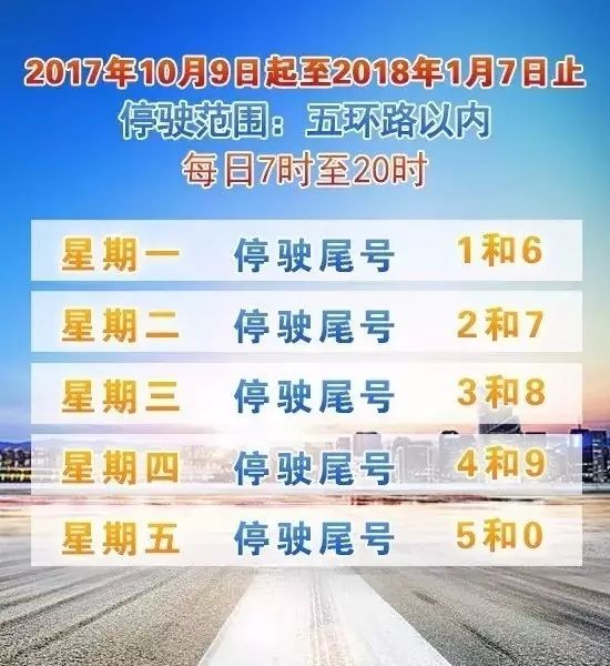 2021年最新限行政策深度解读：城市交通拥堵与环保的博弈