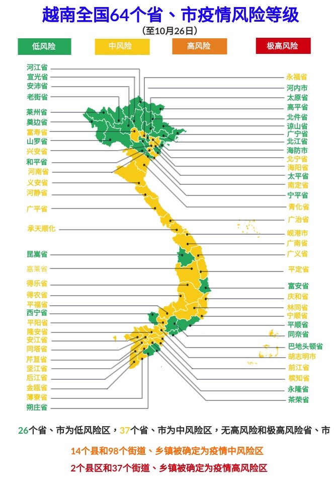 越南今日疫情最新动态：病例数、防控措施及未来展望