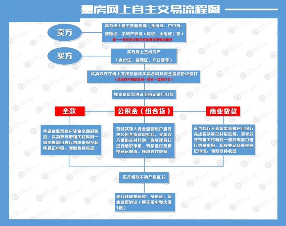 兴化二手房最新出售信息：价格走势、区域分析及购房建议