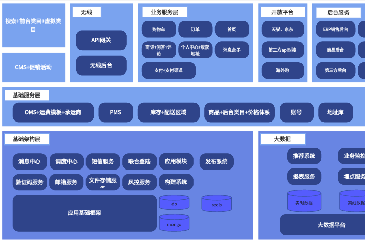 洞悉最新的购物趋势：消费升级下的新机遇与挑战