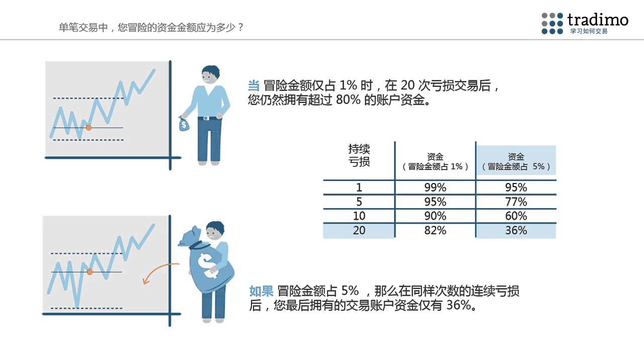 深度解析最新交易法：规避风险，把握机遇