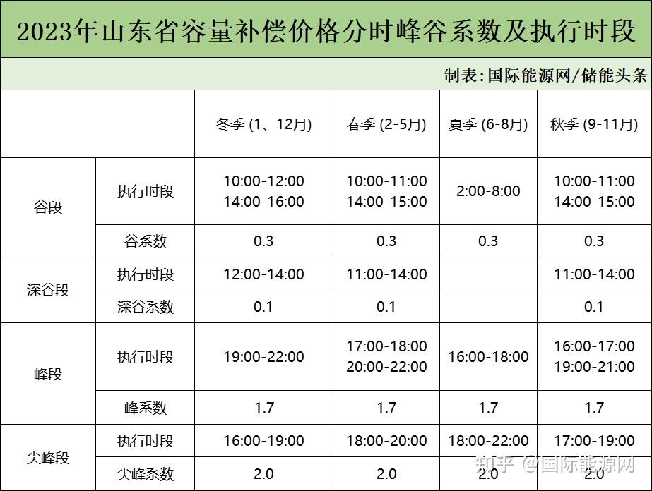 深度解析：最新峰谷时段的变迁与未来趋势