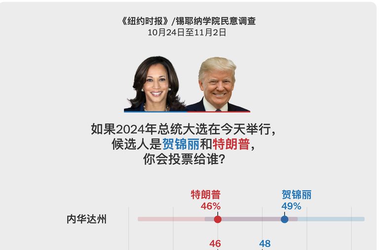 美国大选最新公布：中期选举结果解读及未来走向预测