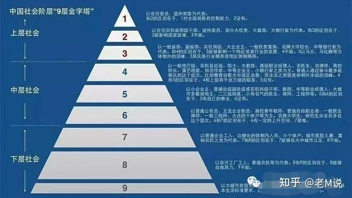 解析最新中国社会十大阶层：阶层特征、发展趋势及我们的反省