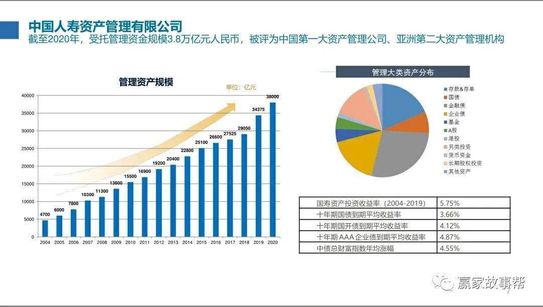 国寿最新股价深度解析：影响因素、未来走势及投资建议