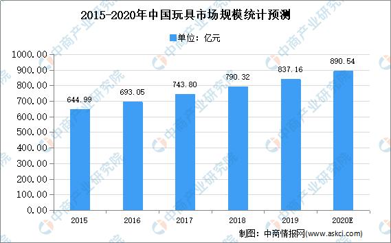 女童最新型玩具购买指南：从创新到安全保障