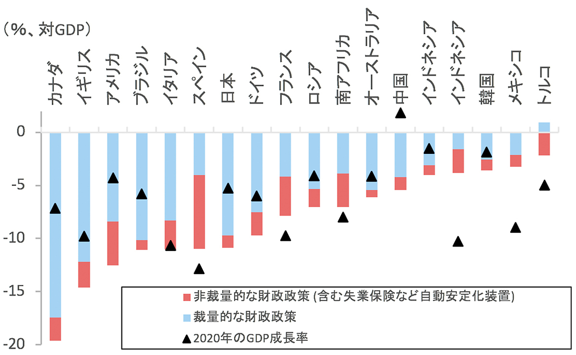 深度解析：美国最新刺激方案的利弊与未来展望