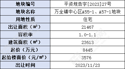 平州公盘2024最新消息：市场趋势预测及风险挑战分析