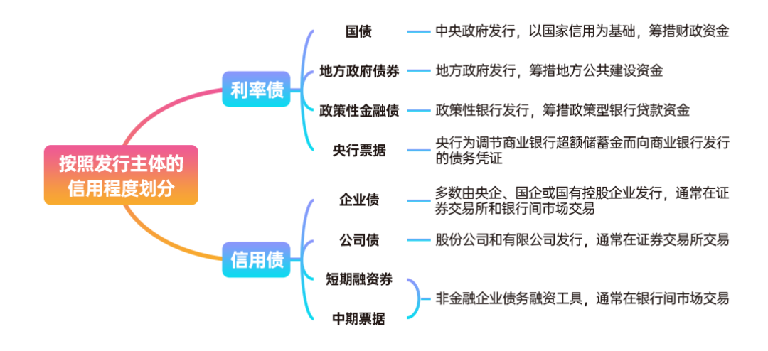 �债最新动态：风险与机遇并存的市场分析