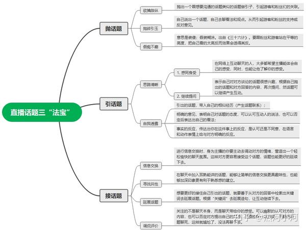 解读最新的软文：趋势、技巧及挑战，助力内容营销