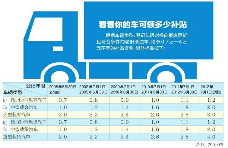 国五轻卡最新消息排行：政策解读、市场分析及未来展望