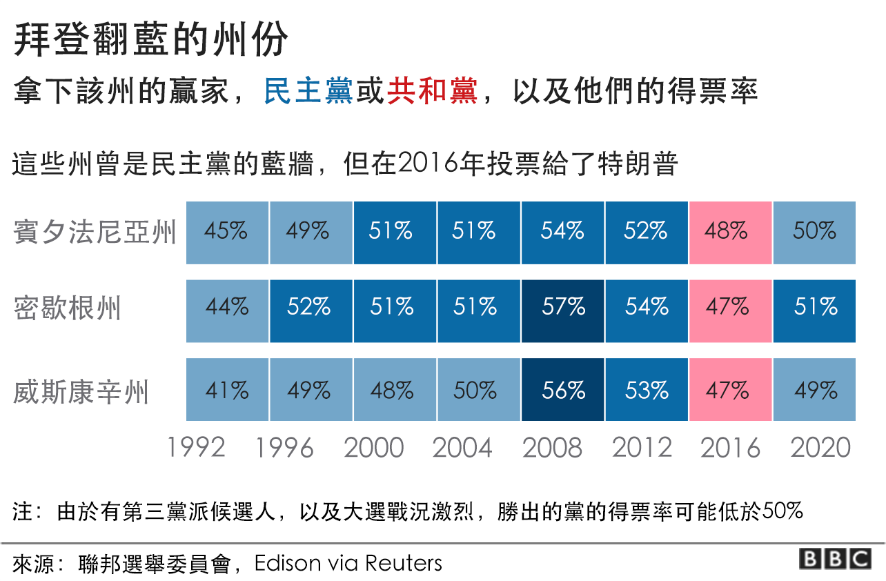 2024美国大选最新战况：关键州角逐与潜在变数深度解读