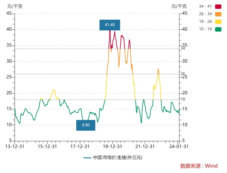 生猪最新猪价行情深度解析：市场波动与未来走势预测